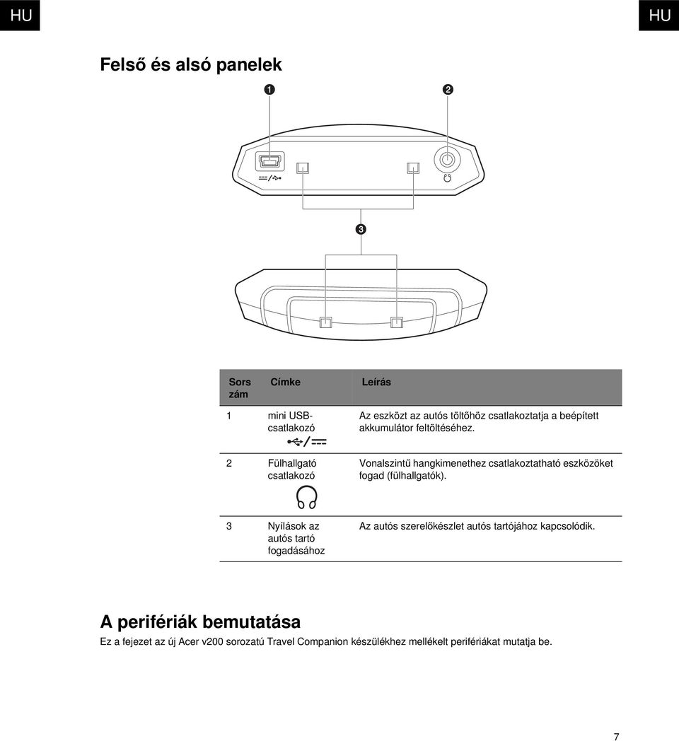 2 Fülhallgató csatlakozó Vonalszintű hangkimenethez csatlakoztatható eszközöket fogad (fülhallgatók).