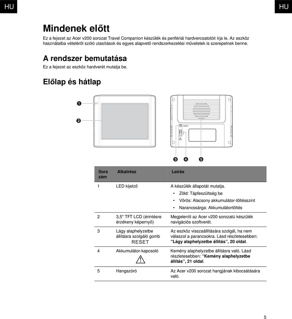 Előlap és hátlap Sors zám Alkatrész Leírás 1 LED kijelző A készülék állapotát mutatja.