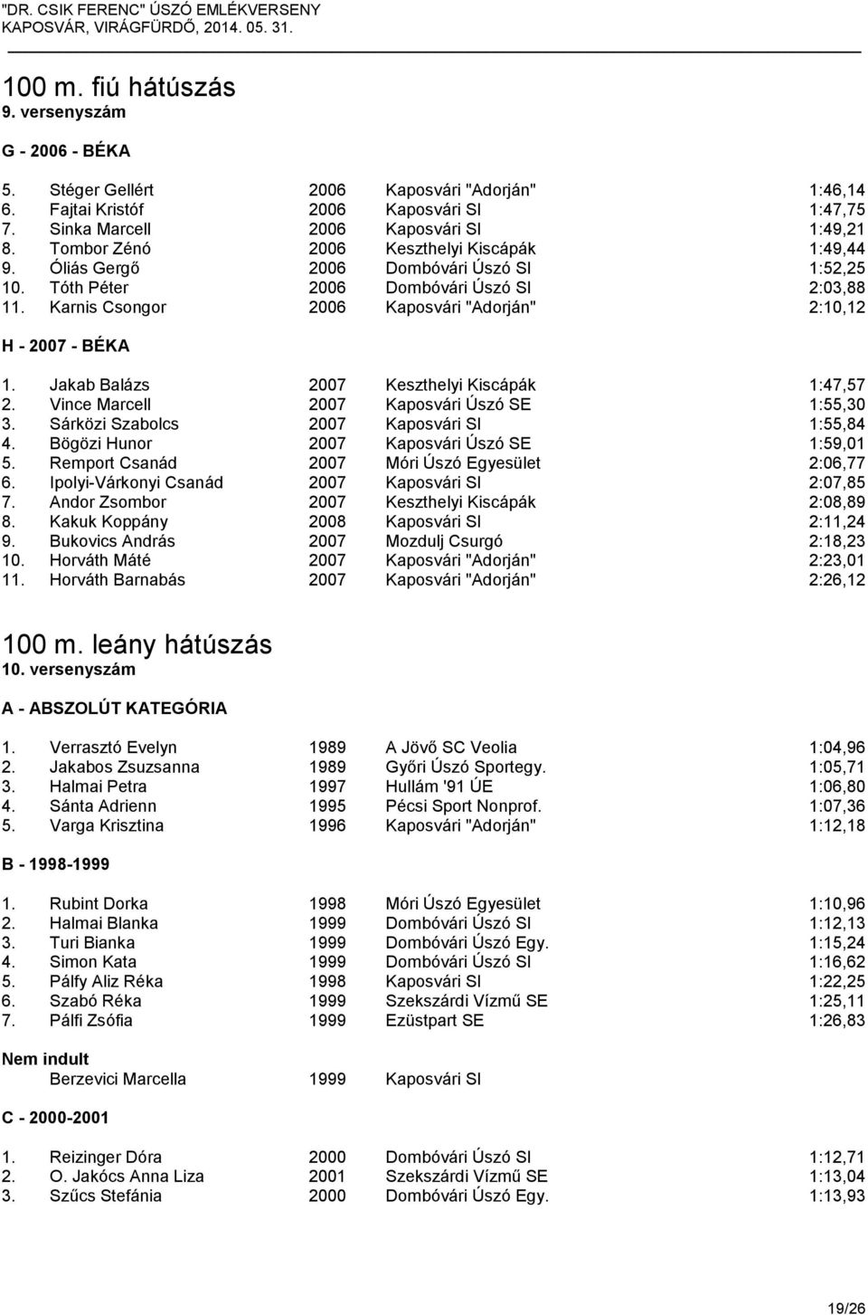 Karnis Csongor 2006 Kaposvári "Adorján" 2:10,12 H - 2007 - BÉKA 1. Jakab Balázs 2007 Keszthelyi Kiscápák 1:47,57 2. Vince Marcell 2007 Kaposvári Úszó SE 1:55,30 3.