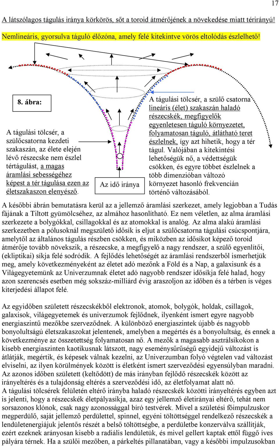 Az idő iránya A tágulási tölcsér, a szülő csatorna lineáris (élet) szakaszán haladó részecskék, megfigyelők egyenletesen táguló környezetet, folyamatosan táguló, átlátható teret észlelnek, így azt