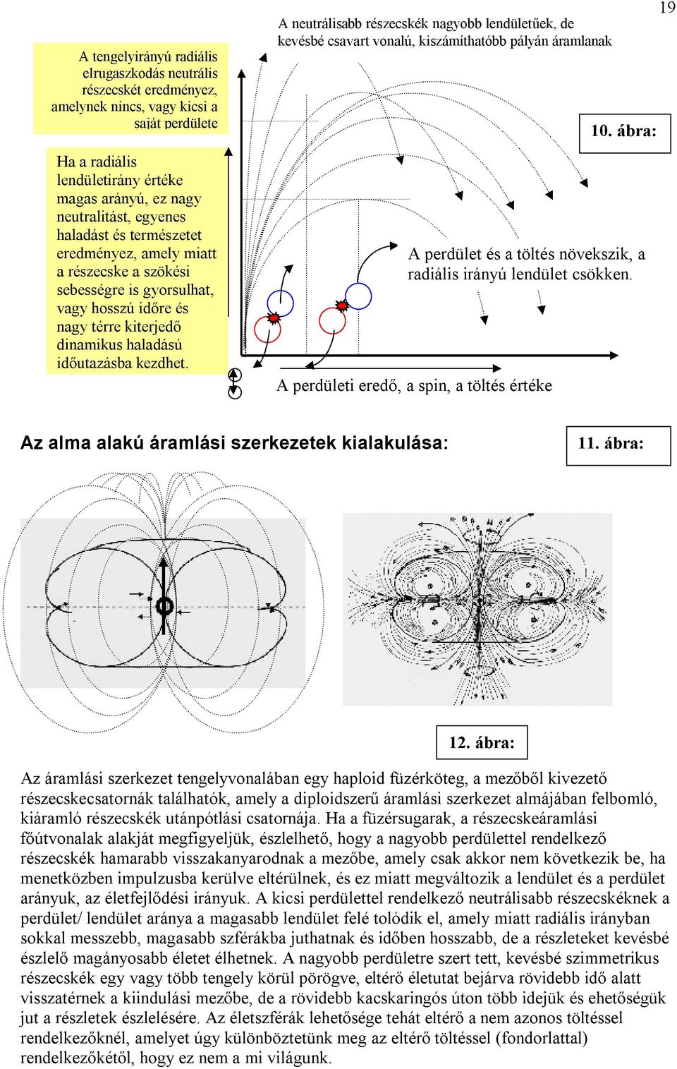 A neutrálisabb részecskék nagyobb lendületűek, de kevésbé csavart vonalú, kiszámíthatóbb pályán áramlanak A perdületi eredő, a spin, a töltés értéke 10.