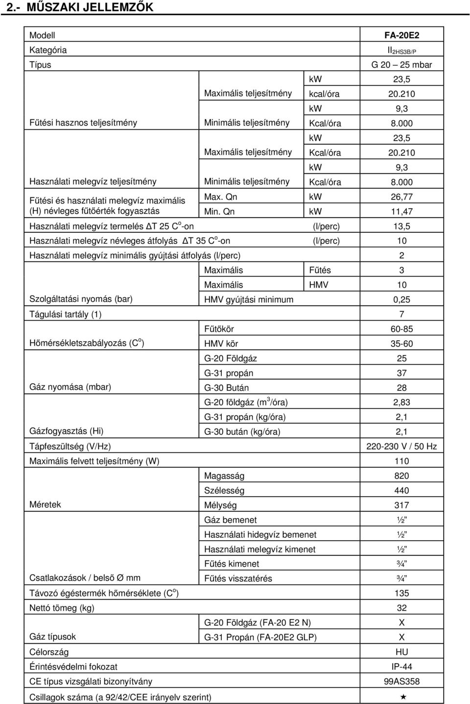 Qn kw 26,77 (H) névleges fűtőérték fogyasztás Min.