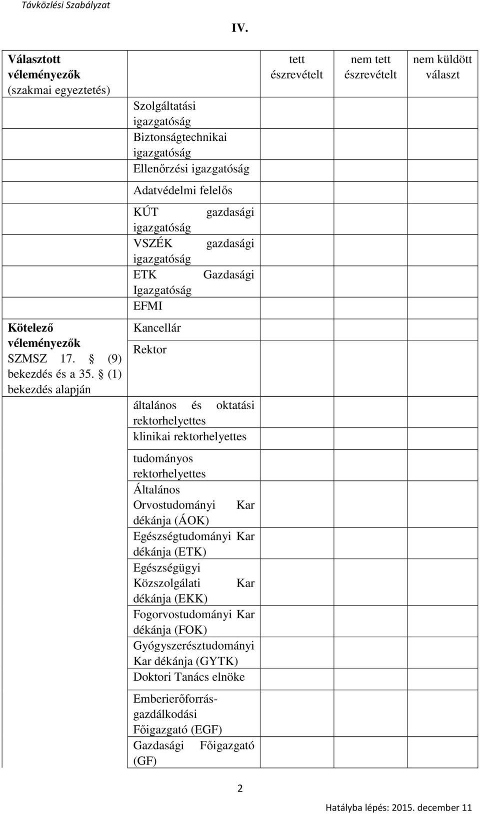 Gazdasági általános és oktatási rektorhelyettes klinikai rektorhelyettes tudományos rektorhelyettes Általános Orvostudományi Kar dékánja (ÁOK) Egészségtudományi Kar dékánja (ETK) Egészségügyi