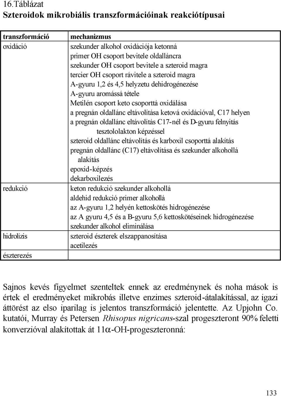 oxidálása a pregnán oldallánc eltávolítása ketová oxidációval, 17 helyen a pregnán oldallánc eltávolítás 17-nél és D-gyuru felnyitás tesztololakton képzéssel szteroid oldallánc eltávolítás és