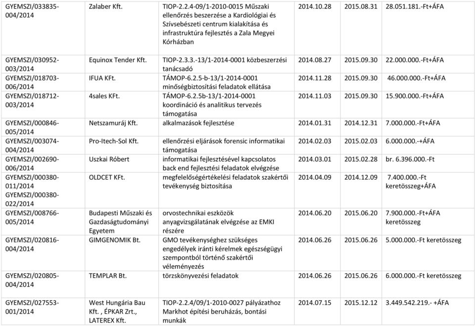 -Ft+ÁFA GYEMSZI/030952- GYEMSZI/018703- GYEMSZI/018712- GYEMSZI/000846- GYEMSZI/003074- GYEMSZI/002690- GYEMSZI/000380-011/2014 GYEMSZI/000380-022/2014 GYEMSZI/008766- GYEMSZI/020816- GYEMSZI/020805-