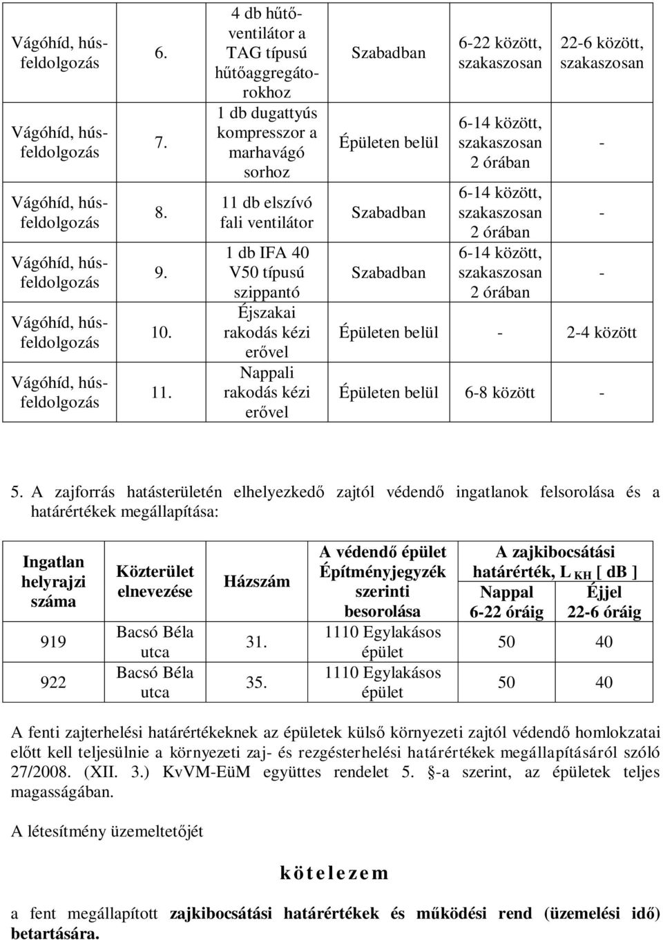 Épületen belül 6-14 között, 2 órábn 6-14 között, 2 órábn 6-14 között, 2 órábn Épületen belül - 2-4 között Épületen belül 6-8 között - - - - 5.
