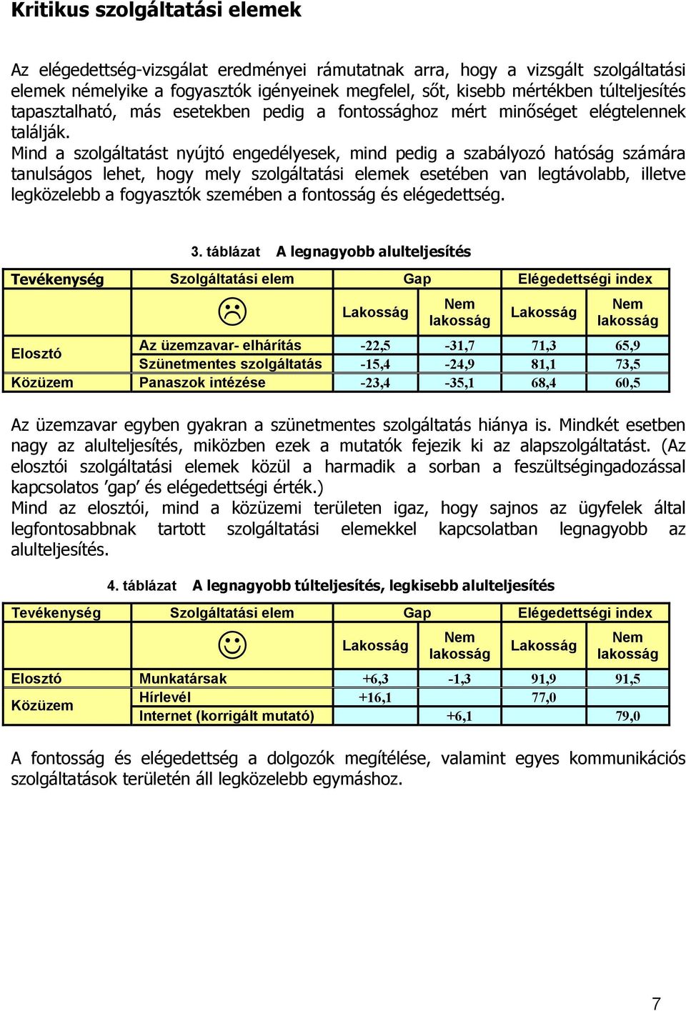 Mind a szolgáltatást nyújtó engedélyesek, mind pedig a szabályozó hatóság számára tanulságos lehet, hogy mely szolgáltatási elemek esetében van legtávolabb, illetve legközelebb a fogyasztók szemében