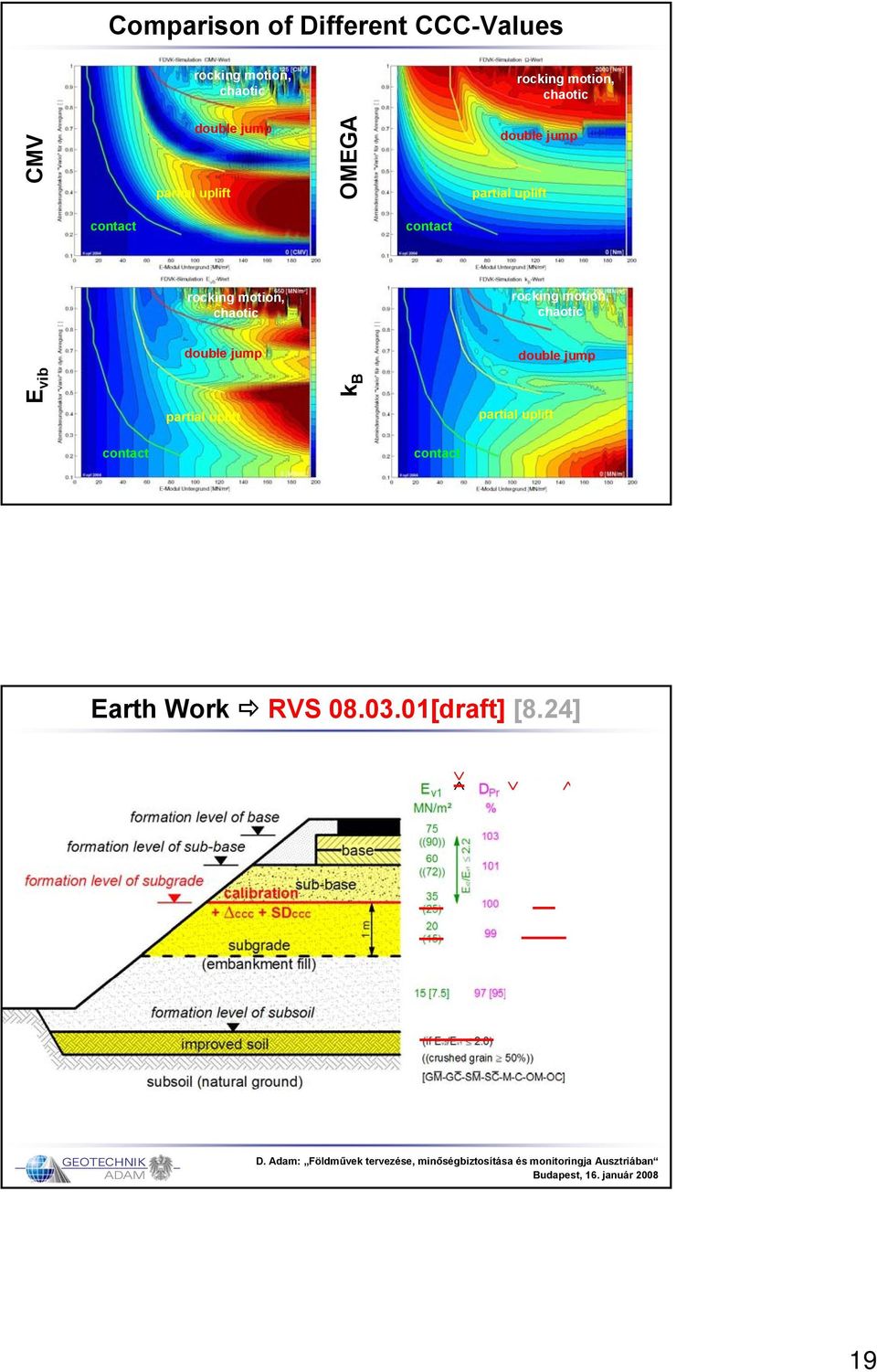 motion, chaotic E vib double jump partial uplift k B double jump 28 Hz partial uplift contact