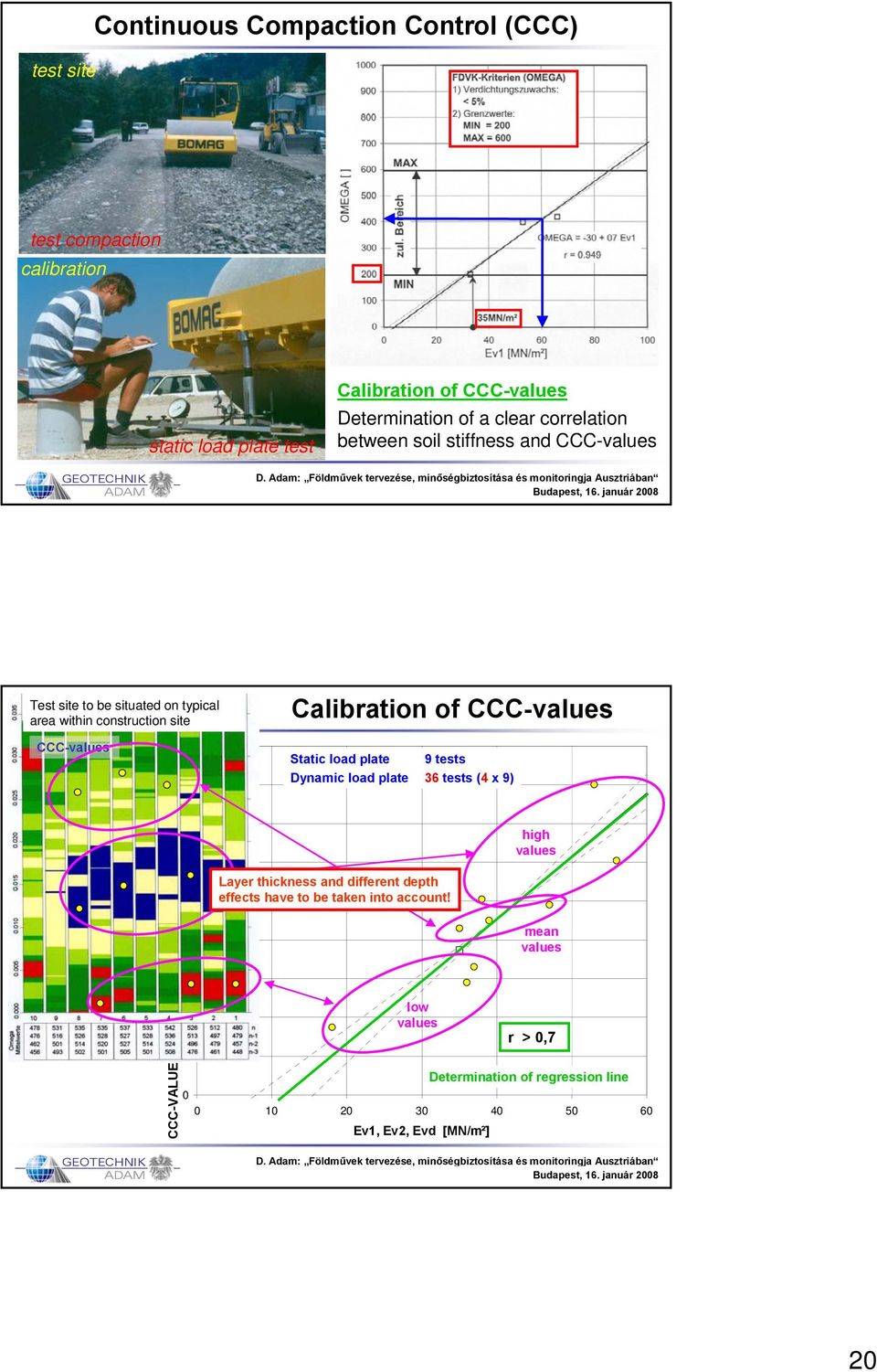 január 2008 39 Test site to be situated on typical area within construction site Calibration of CCC-values CCC-values 180 160 Static load plate 9 tests Dynamic load plate 36