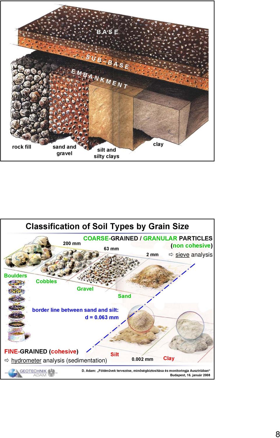 cohesive) 63 mm 2 mm sieve analysis Boulders Cobbles Gravel Sand border line between sand and silt: d = 0.