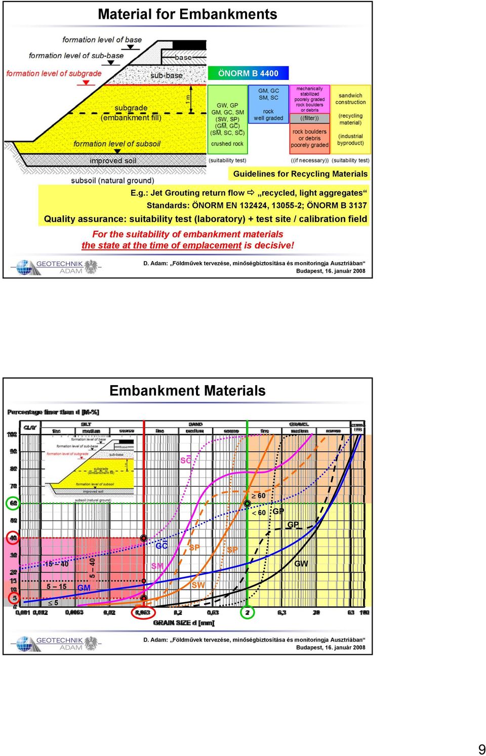 : Jet Grouting return flow recycled, light aggregates Standards: ÖNORM EN 132424, 13055-2; ÖNORM B 3137 Quality assurance: