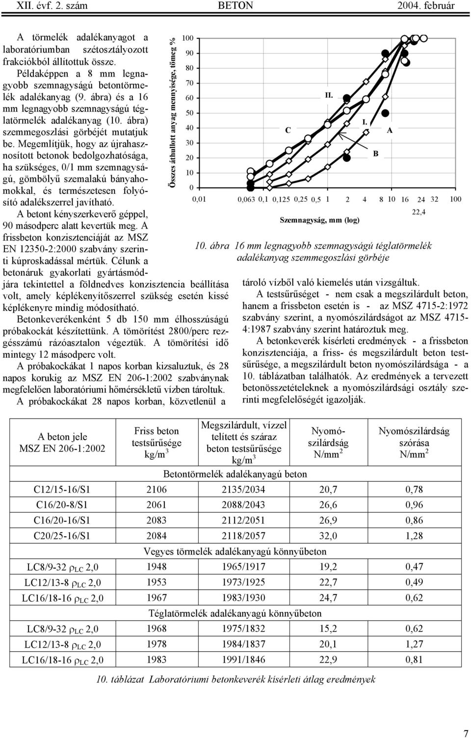 Megemlítjük, hogy az újrahasznosított betonok bedolgozhatósága, ha szükséges, 0/1 mm szemnagyságú, gömbölyű szemalakú bányahomokkal, és természetesen folyósító adalékszerrel javítható.