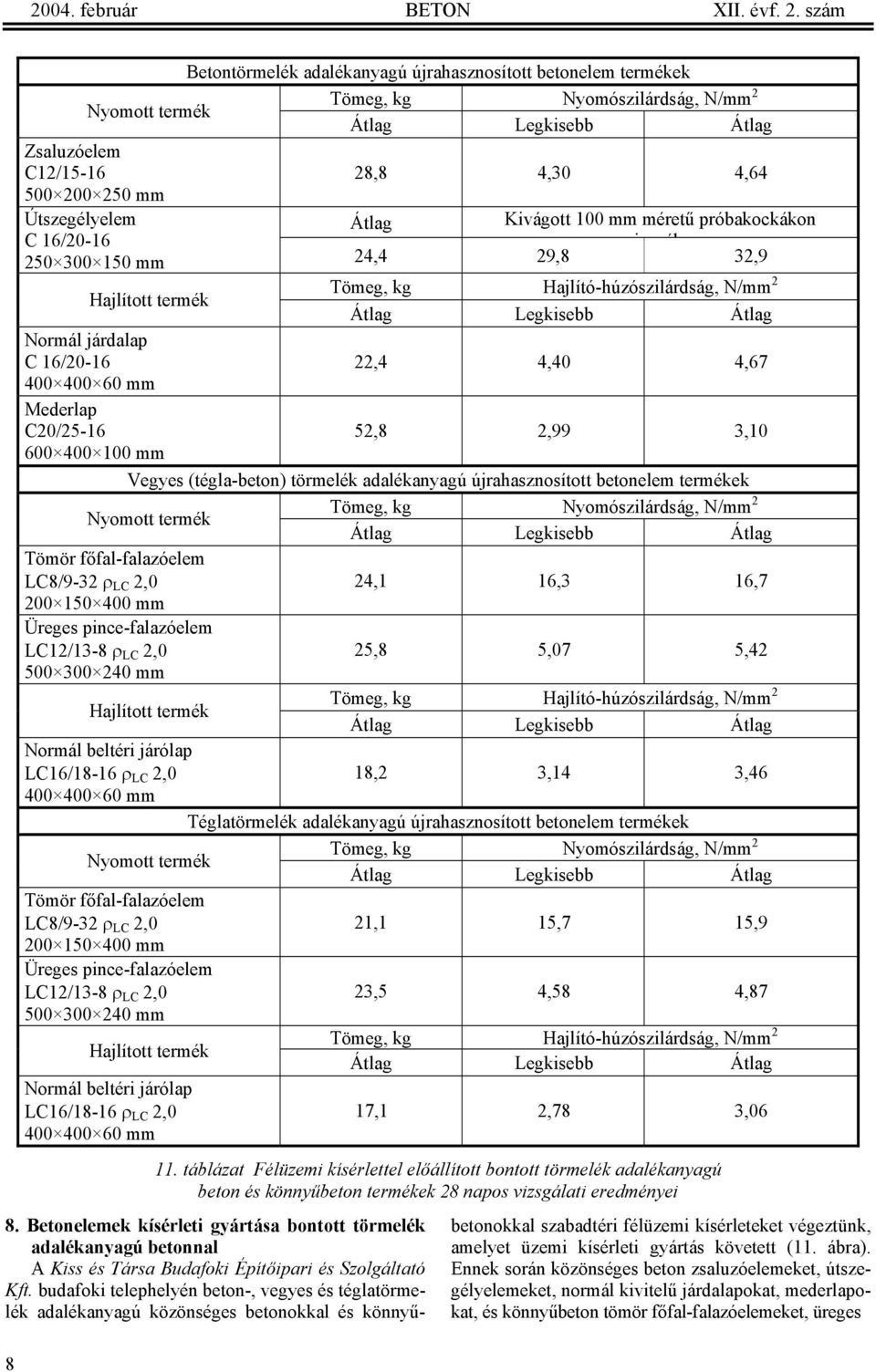 Útszegélyelem Átlag Kivágott 100 mm méretű próbakockákon C 16/20-16 i ál 250 300 150 mm 24,4 29,8 32,9 Hajlított termék Tömeg, kg Hajlító-húzószilárdság, N/mm 2 Átlag Legkisebb Átlag Normál járdalap