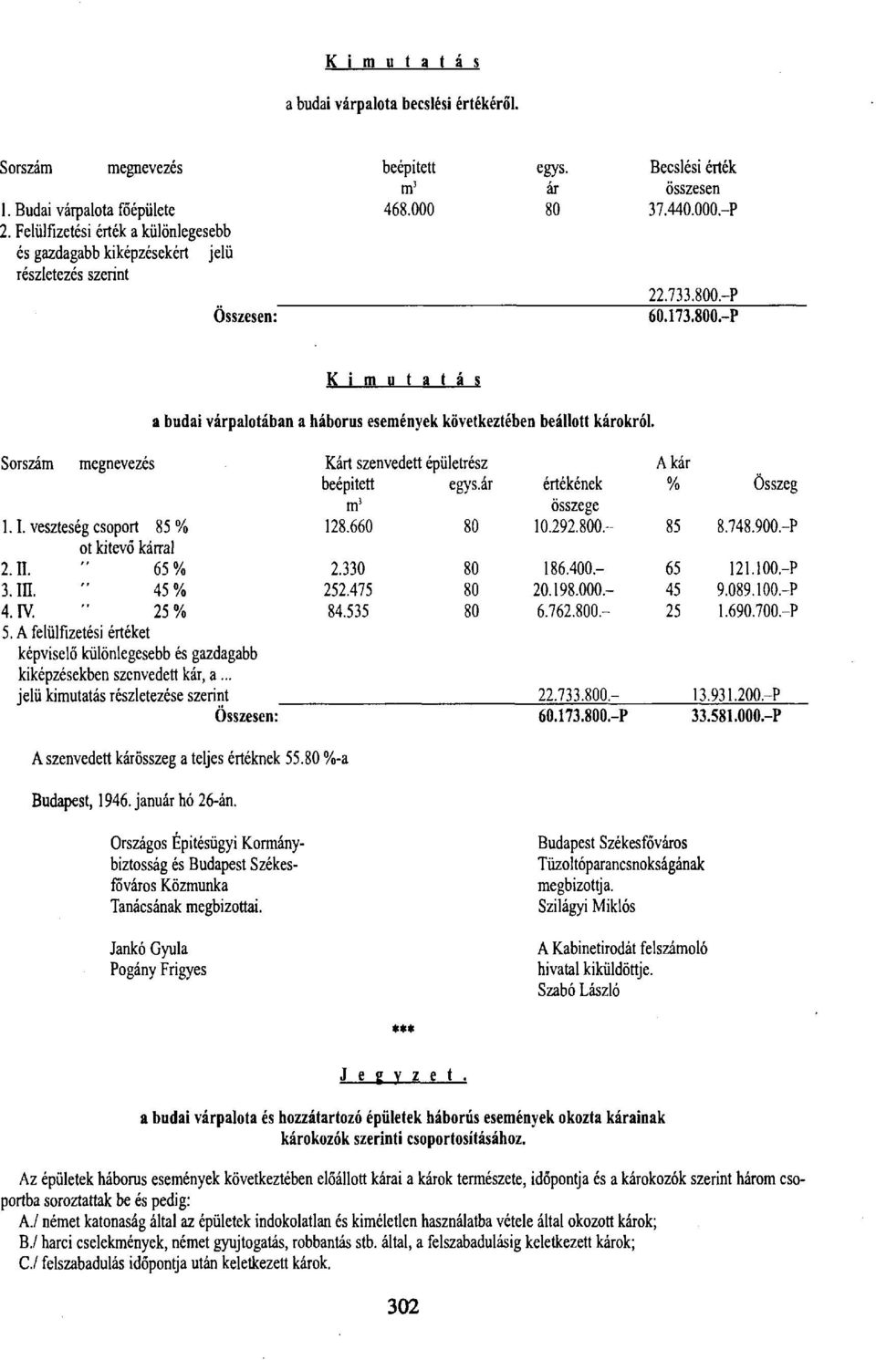 -P 60.173.800.-P K i m u t a t á s a budai várpalotában : i háborús események következtében beállott károkról. Sorszám megnevezés Kárt szenvedett épületrész beépített egys.ár értékének m' 128.