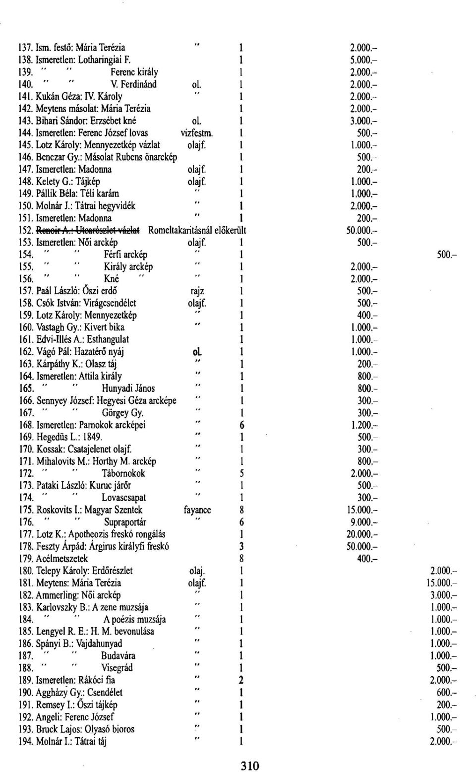 Pállik Béla: Téli karám 50. Molnár J.: Tátrai hegyvidék 51. Ismeretlen: Madonna 52. Ronoir A.; UtoaróoElot vázlat Romeltakaritásnál előkerü 53. Ismeretlen: Női arckép 54. Férfi arckép 55.