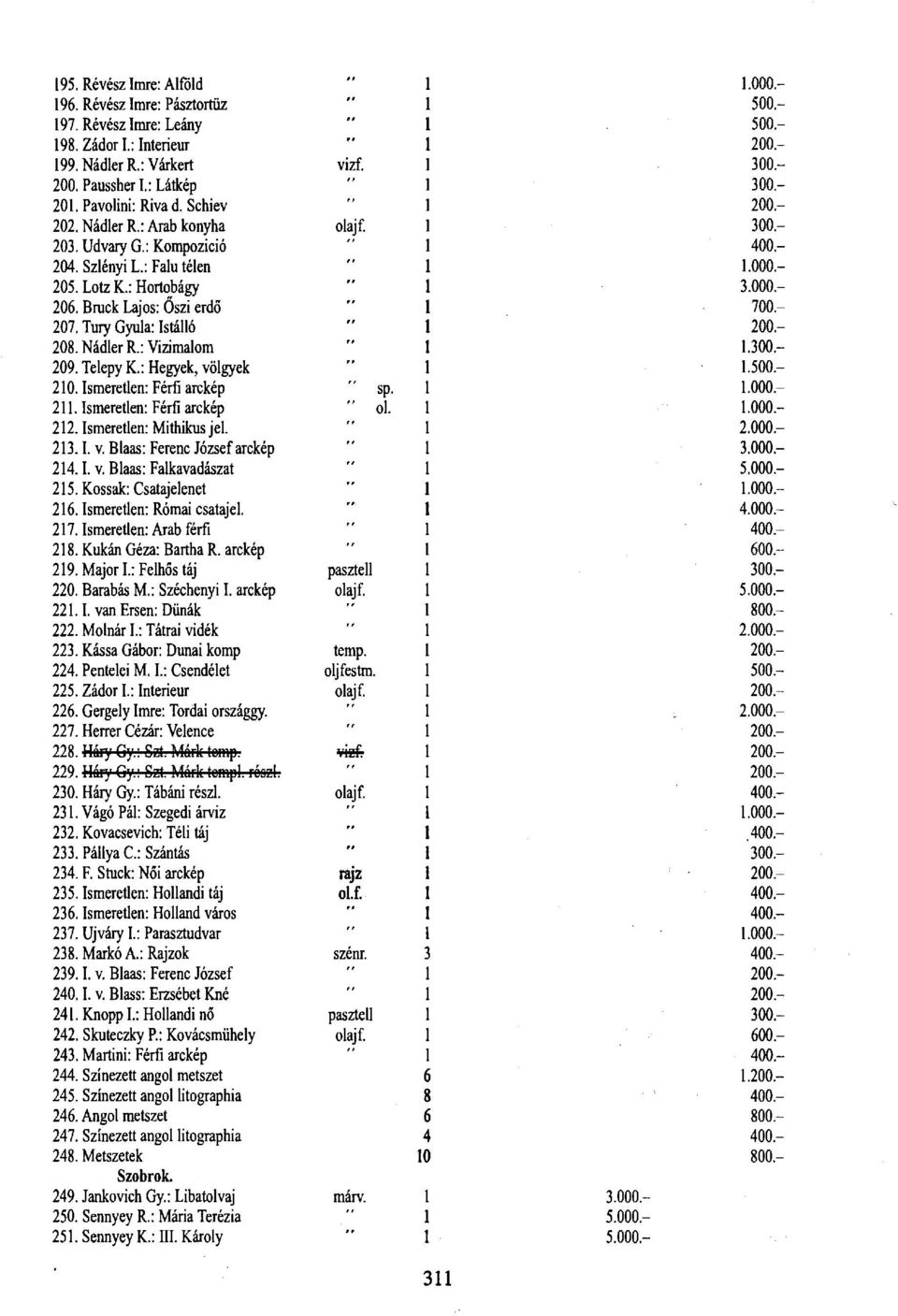 : Hegyek, völgyek 210. Ismeretlen: Férfi arckép 211. Ismeretlen: Férfi arckép 212. Ismeretlen: Mithikus jel. 213.1. v. Blaas: Ferenc József arckép 214.1. v. Blaas: Falkavadászat 215.