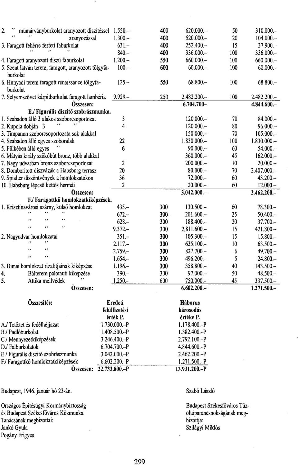 Hunyadi terem faragott renaissance tölgyfa 125-550 68.800.- 100 68.800.- burkolat 7. Selyemszövet kárpitburkolat faragott lambéria 9.929-250 2.482.200.- 100 2.482.200.- Osszesen: 6.704.700-4.844.600.