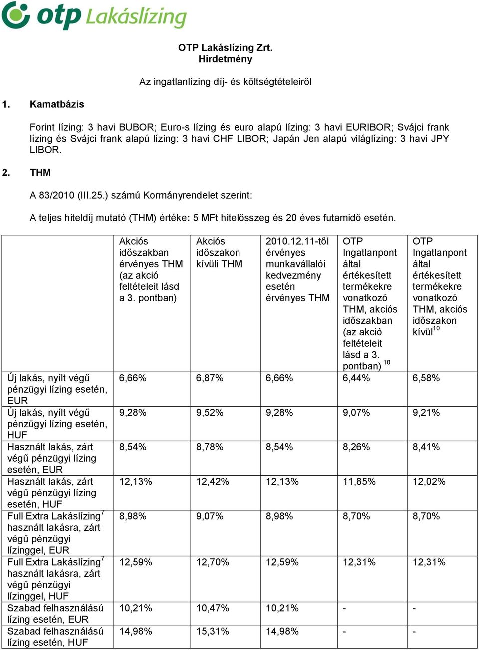 A 83/2010 (III.25.) számú Kormányrendelet szerint: A teljes hiteldíj mutató (THM) értéke: 5 MFt hitelösszeg és 20 éves futamidő esetén.