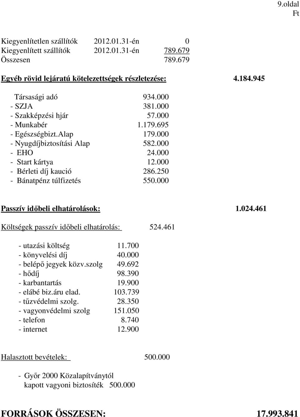 250 - Bánatpénz túlfizetés 550.000 Passzív idıbeli elhatárolások: 1.024.461 Költségek passzív idıbeli elhatárolás: 524.461 - utazási költség 11.700 - könyvelési díj 40.000 - belépı jegyek közv.