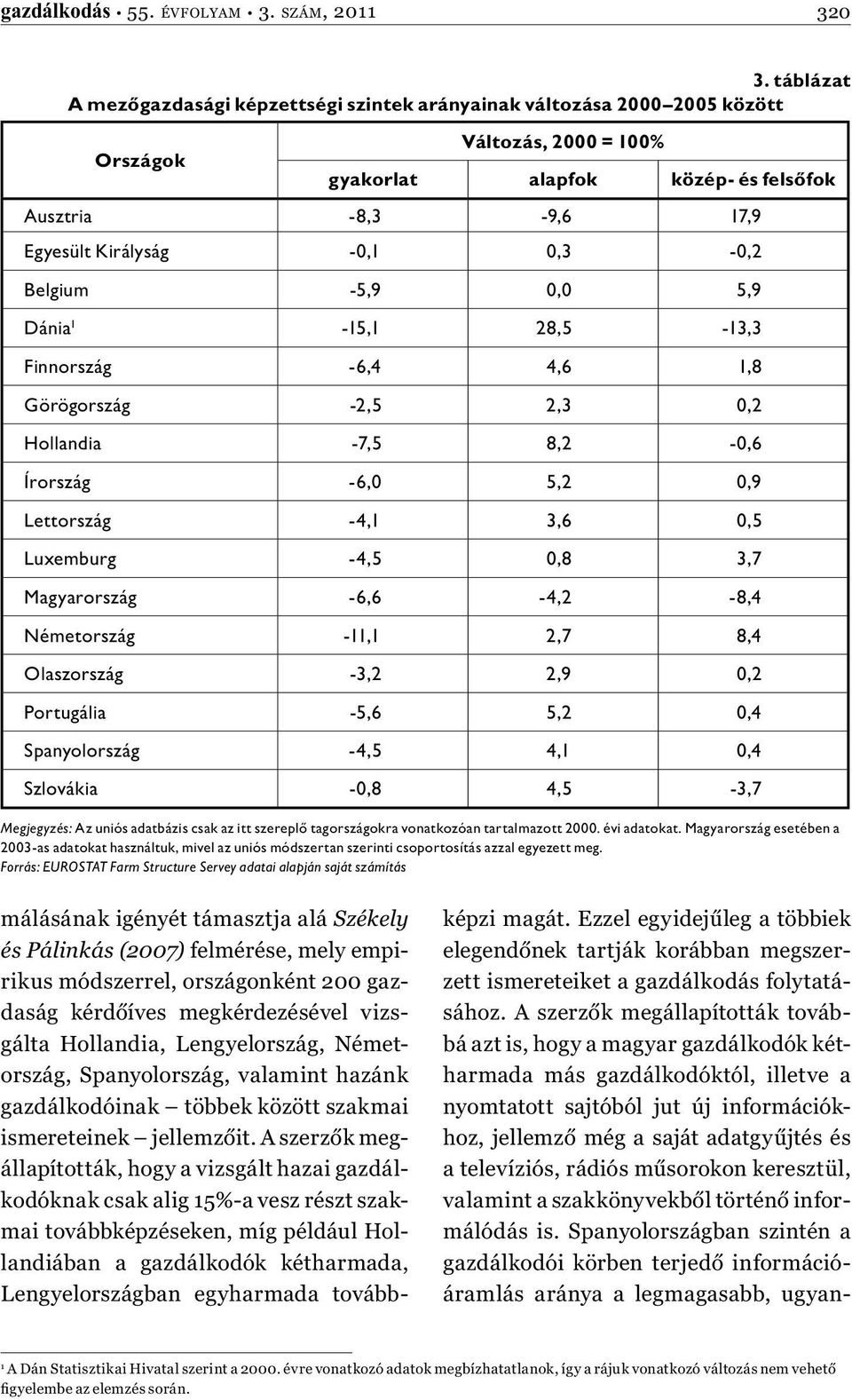 0,3-0,2 Belgium -5,9 0,0 5,9 Dánia 1-15,1 28,5-13,3 Finnország -6,4 4,6 1,8 Görögország -2,5 2,3 0,2 Hollandia -7,5 8,2-0,6 Írország -6,0 5,2 0,9 Lettország -4,1 3,6 0,5 Luxemburg -4,5 0,8 3,7