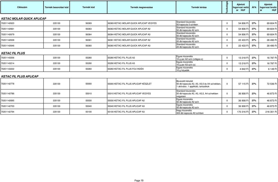 70201143214 220130 55290 55290 KETAC-FIL PLUS A3 70201143222 220130 55260 55260 KETAC-FIL PLUS FOLYADÉK KETAC FIL PLUS APLICAP 70201142778 220130 55000 55000 KETAC-FIL PLUS APLICAP KÉSZLET