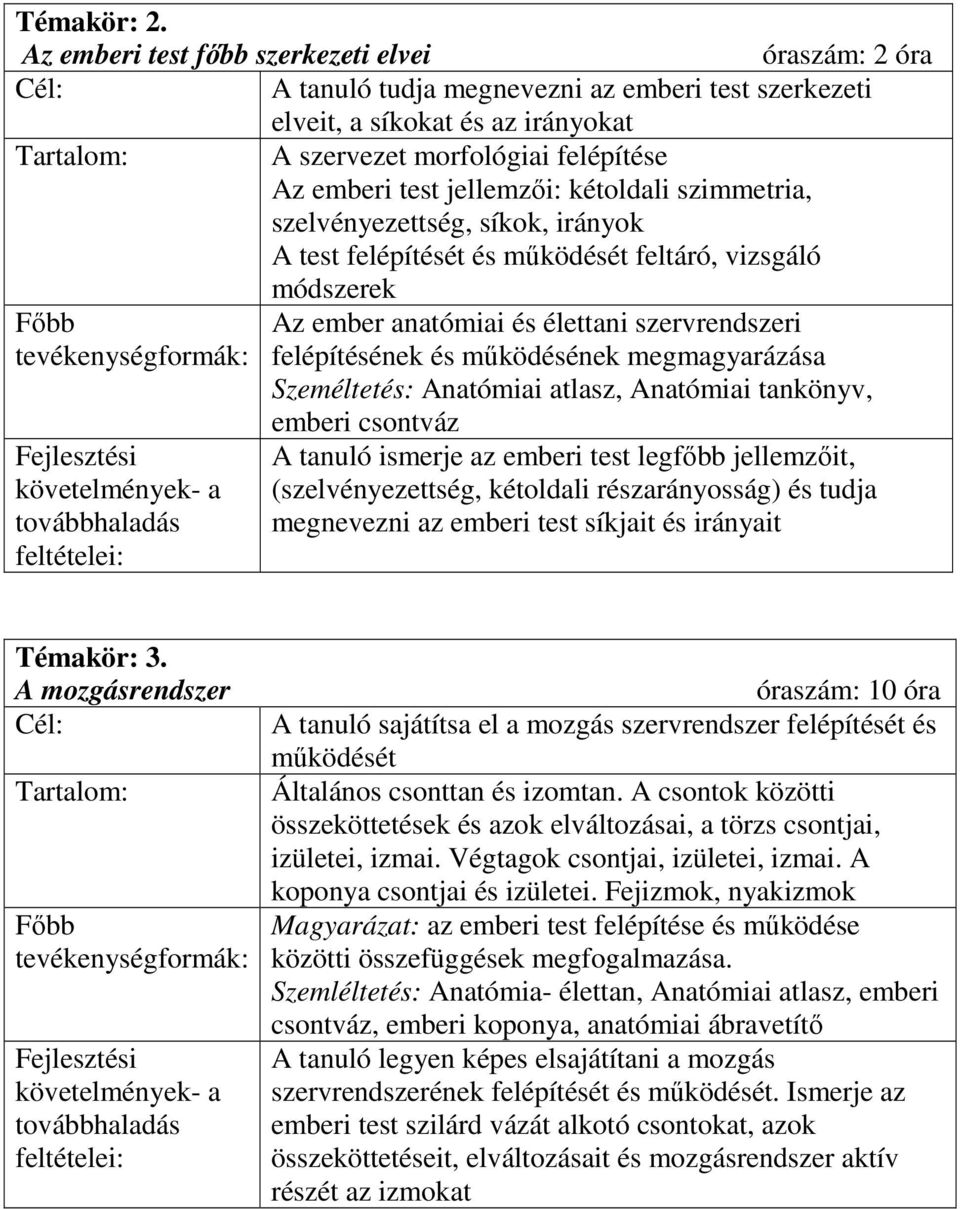 kétoldali szimmetria, szelvényezettség, síkok, irányok A test felépítését és mőködését feltáró, vizsgáló módszerek Az ember anatómiai és élettani szervrendszeri felépítésének és mőködésének