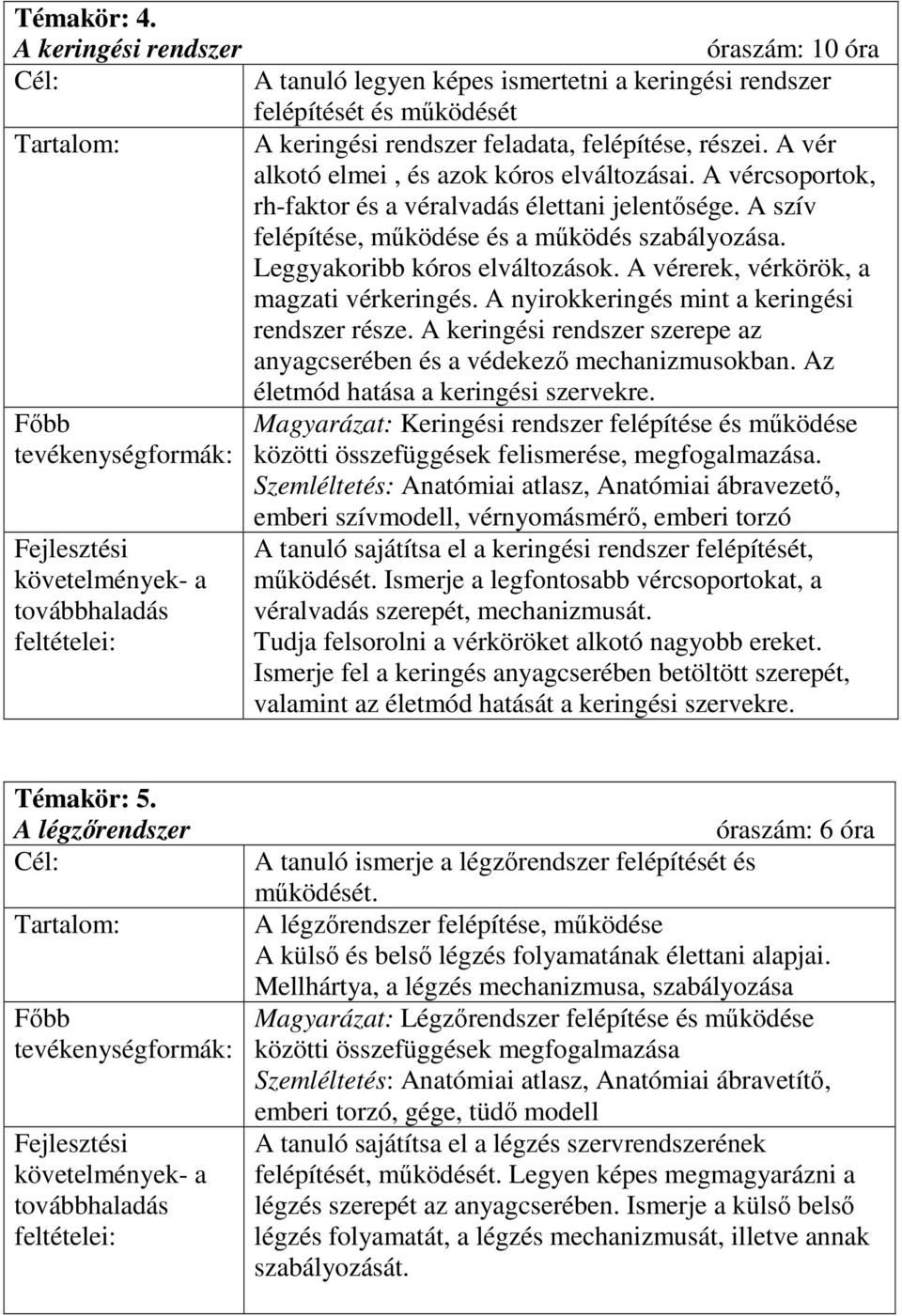 A vérerek, vérkörök, a magzati vérkeringés. A nyirokkeringés mint a keringési rendszer része. A keringési rendszer szerepe az anyagcserében és a védekezı mechanizmusokban.