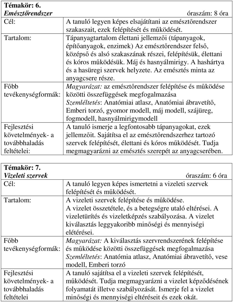 A hashártya és a hasüregi szervek helyzete. Az emésztés minta az anyagcsere része.