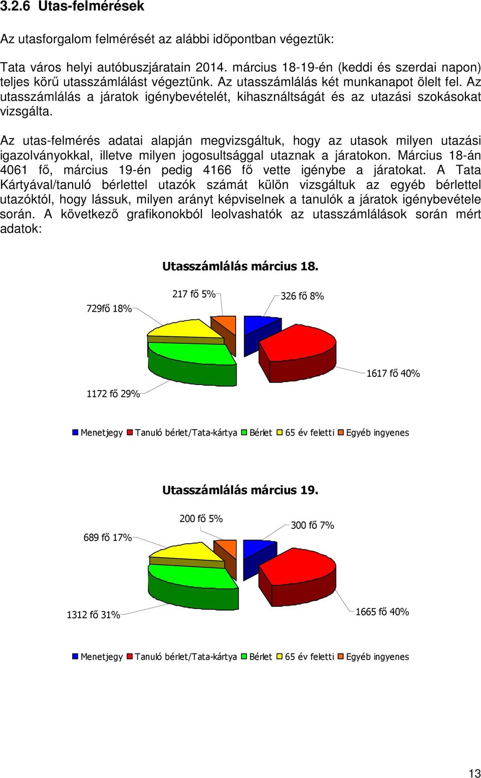 Az utas-felmérés adatai alapján megvizsgáltuk, hogy az utasok milyen utazási igazolványokkal, illetve milyen jogosultsággal utaznak a járatokon.