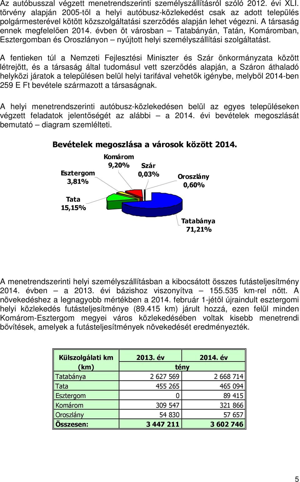 évben öt városban Tatabányán, Tatán, Komáromban, Esztergomban és Oroszlányon nyújtott helyi személyszállítási szolgáltatást.