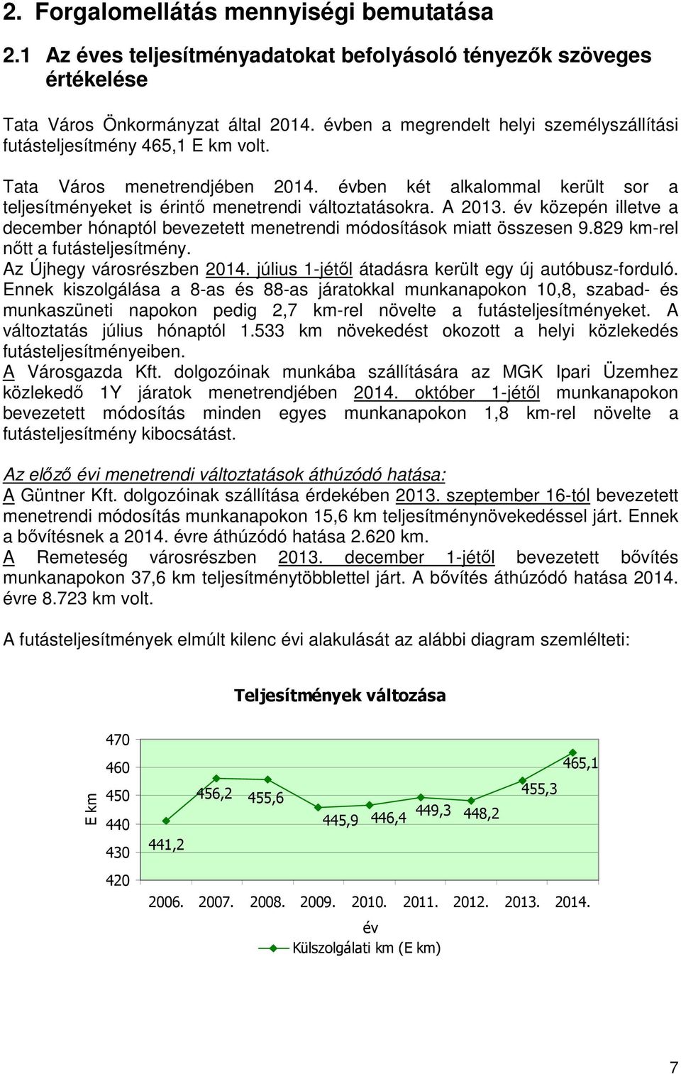 A 2013. év közepén illetve a december hónaptól bevezetett menetrendi módosítások miatt összesen 9.829 km-rel nőtt a futásteljesítmény. Az Újhegy városrészben 2014.