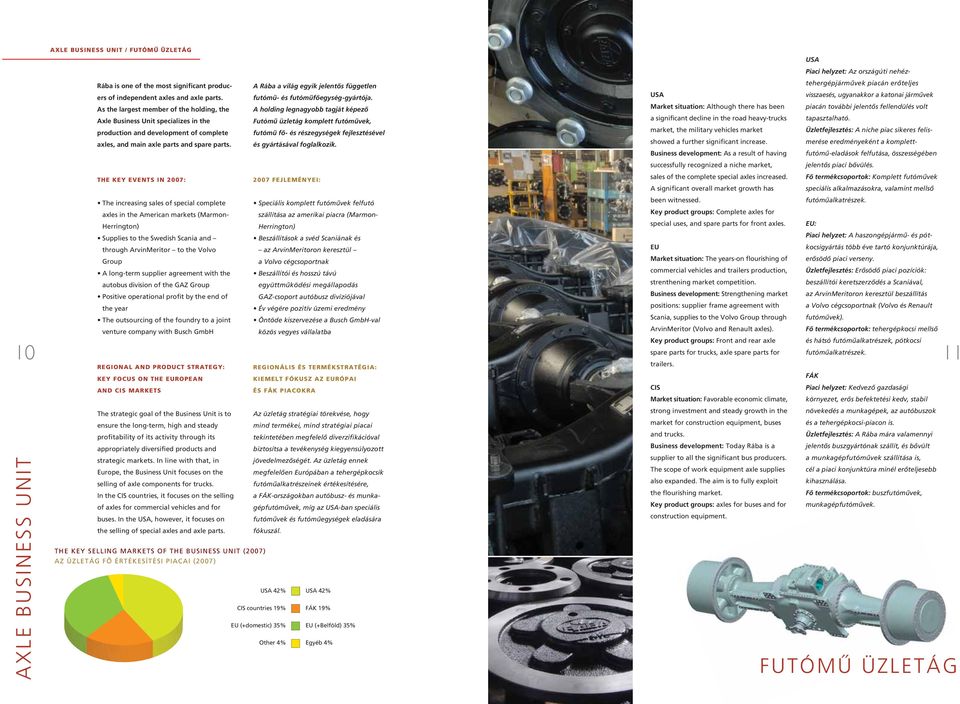 production and development of complete futómû fô- és részegységek fejlesztésével axles, and main axle parts and spare parts. és gyártásával foglalkozik.