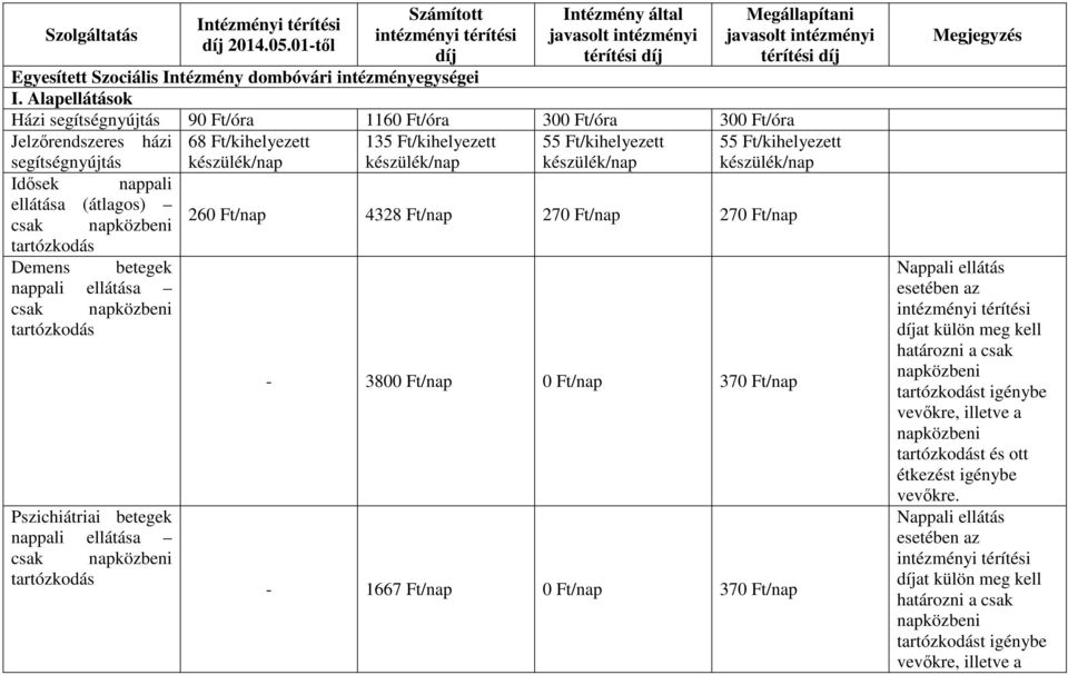 nappali ellátása csak napközbeni tartózkodás Pszichiátriai betegek nappali ellátása csak napközbeni tartózkodás 68 Ft/kihelyezett 135 Ft/kihelyezett 55 Ft/kihelyezett Megállapítani javasolt