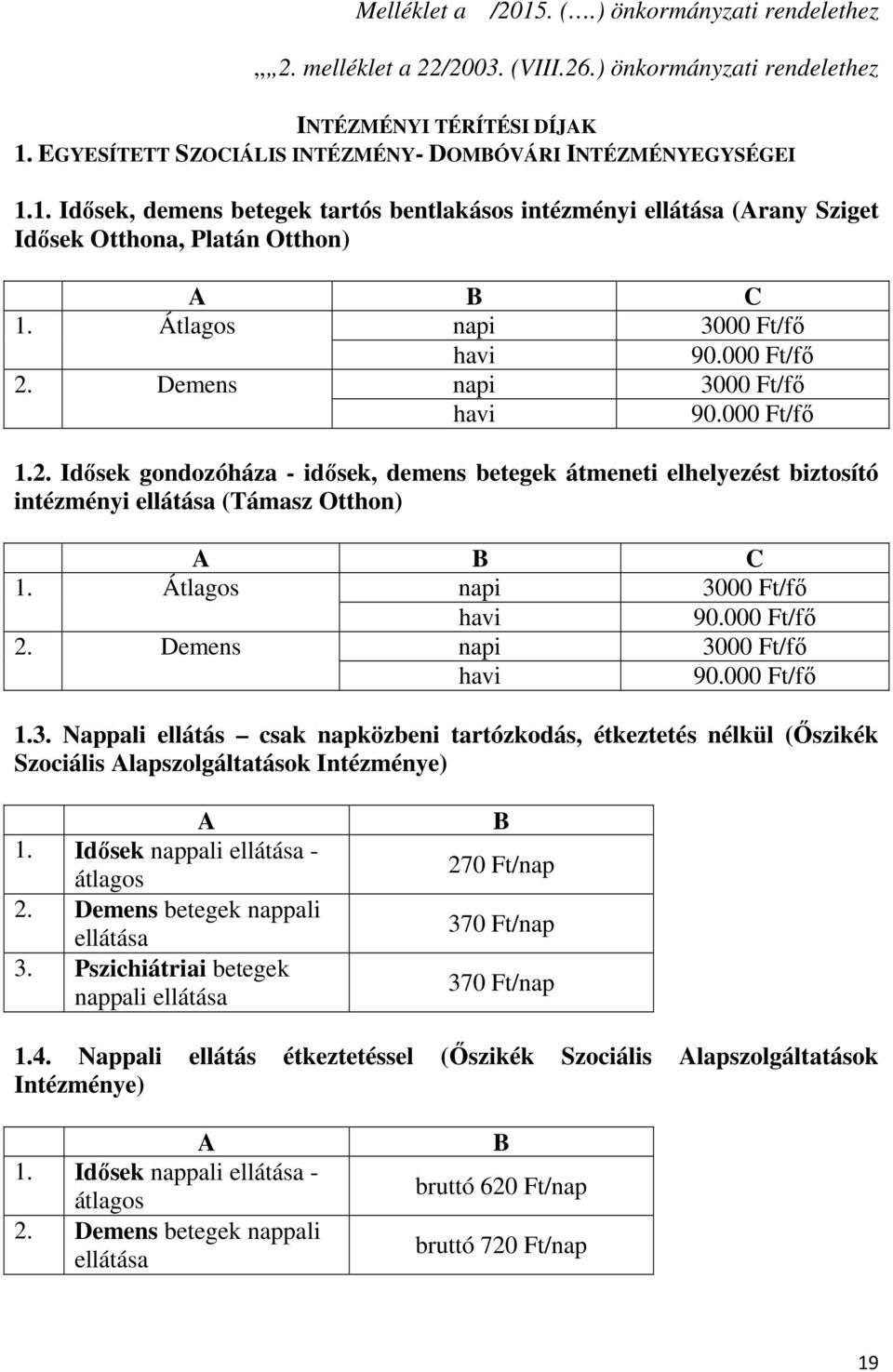 Átlagos napi 3000 Ft/fő havi 90.000 Ft/fő 2. Demens napi 3000 Ft/fő havi 90.000 Ft/fő 1.2. Idősek gondozóháza - idősek, demens betegek átmeneti elhelyezést biztosító intézményi ellátása (Támasz Otthon) A B C 1.