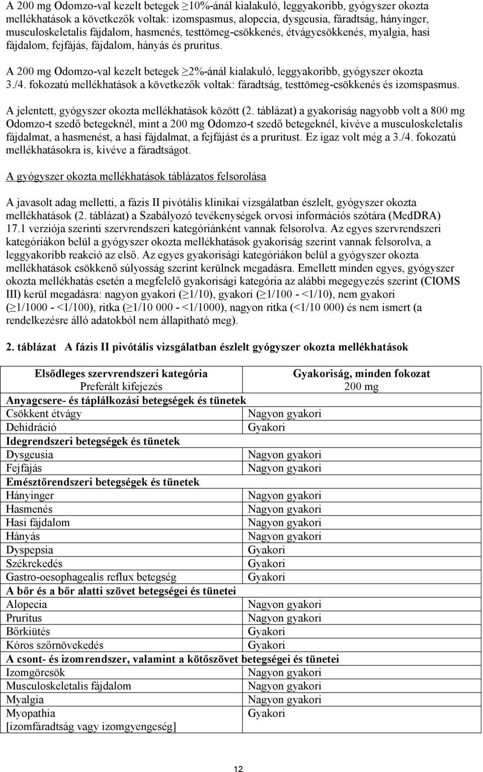 A 200 mg Odomzo-val kezelt betegek 2%-ánál kialakuló, leggyakoribb, gyógyszer okozta 3./4. fokozatú mellékhatások a következők voltak: fáradtság, testtömeg-csökkenés és izomspasmus.