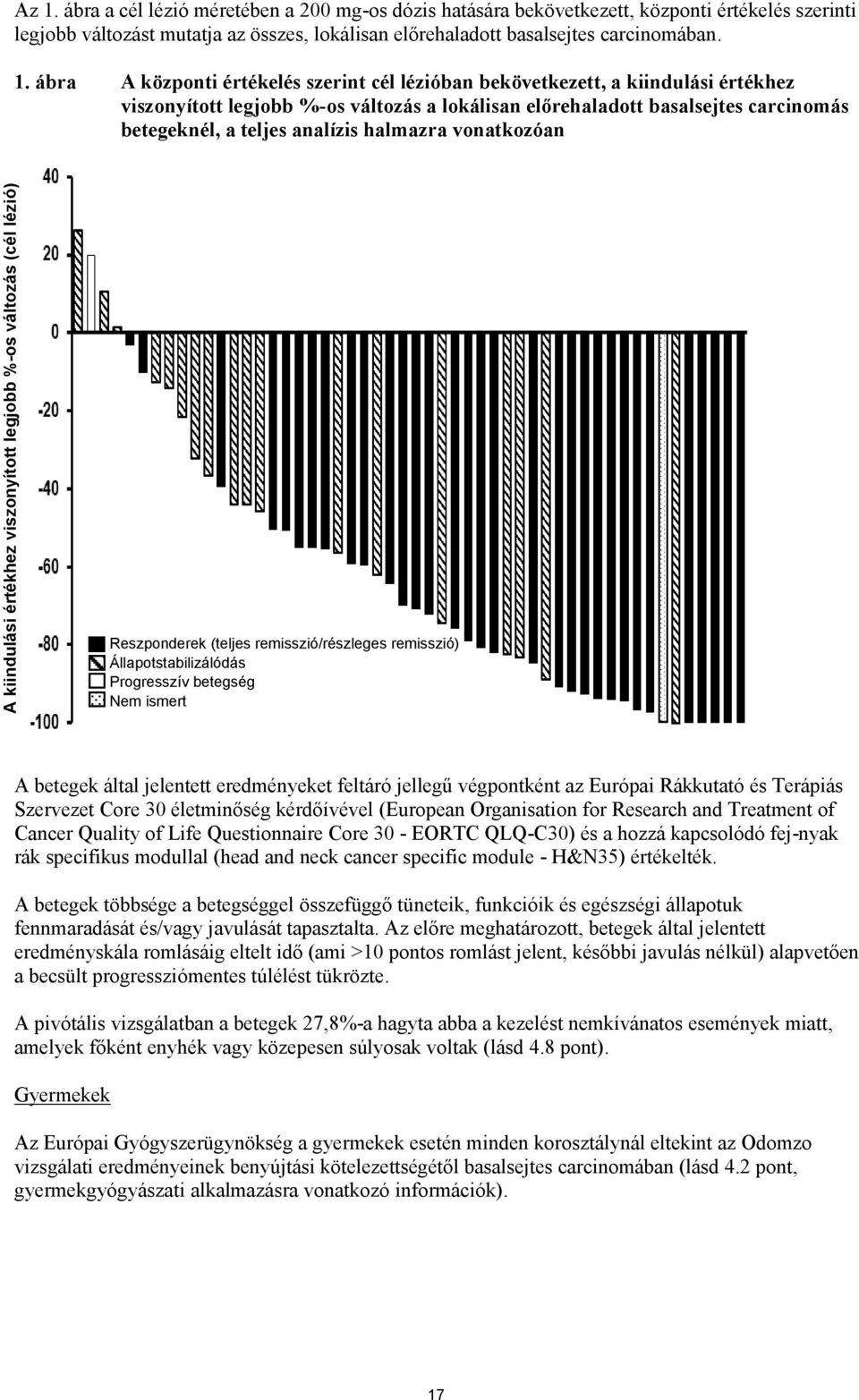 ábra A központi értékelés szerint cél lézióban bekövetkezett, a kiindulási értékhez viszonyított legjobb %-os változás a lokálisan előrehaladott basalsejtes carcinomás betegeknél, a teljes analízis