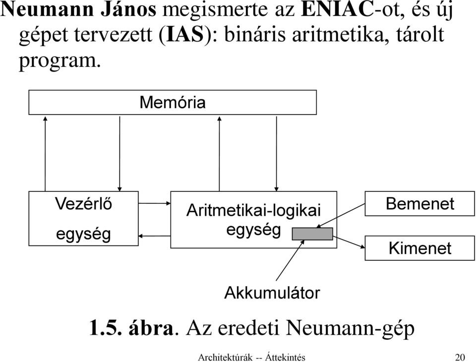 Memória Vezérlő egység Aritmetikai-logikai egység