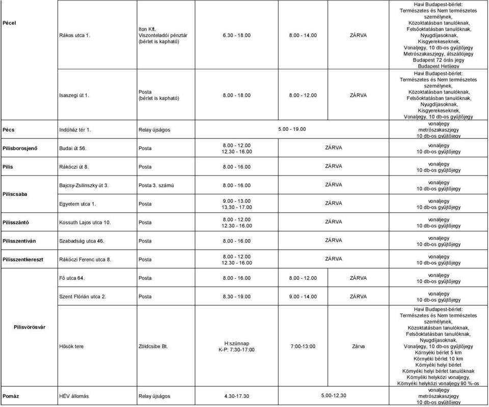 Fő utca 64. 8.00-16.00 Szent Flórián utca 2. 8.30-19.00 9.00-14.00 Pilisvörösvár H:szünnap Hősök tere Zöldcsibe Bt. K-P: 7:30-17:00 Pomáz HÉV állomás Relay újságos 4.30-17.30 7:00-13:00 Zárva 5.