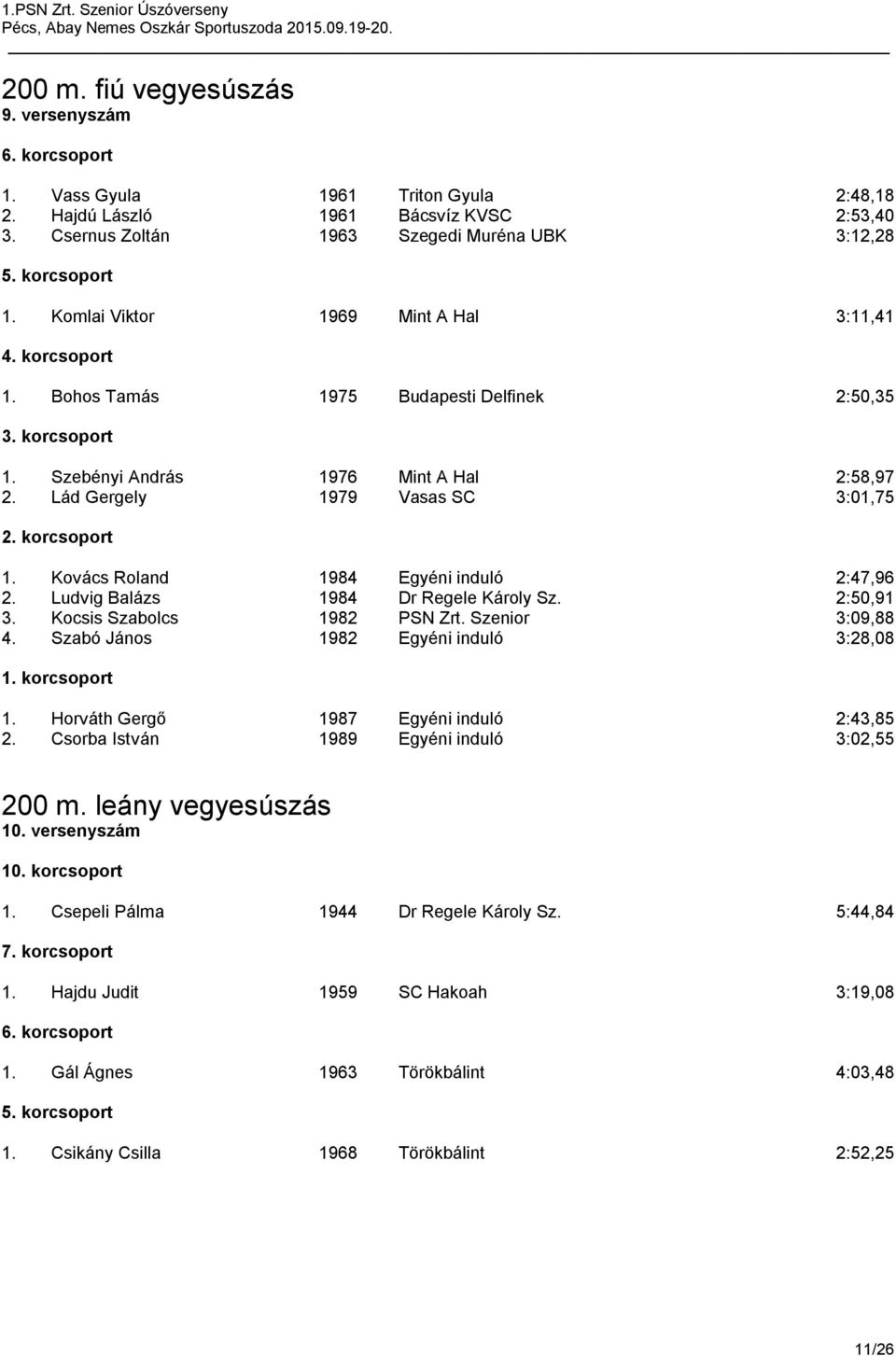 Kovács Roland 1984 Egyéni induló 2:47,96 2. Ludvig Balázs 1984 Dr Regele Károly Sz. 2:50,91 3. Kocsis Szabolcs 1982 PSN Zrt. Szenior 3:09,88 4. Szabó János 1982 Egyéni induló 3:28,08 1.