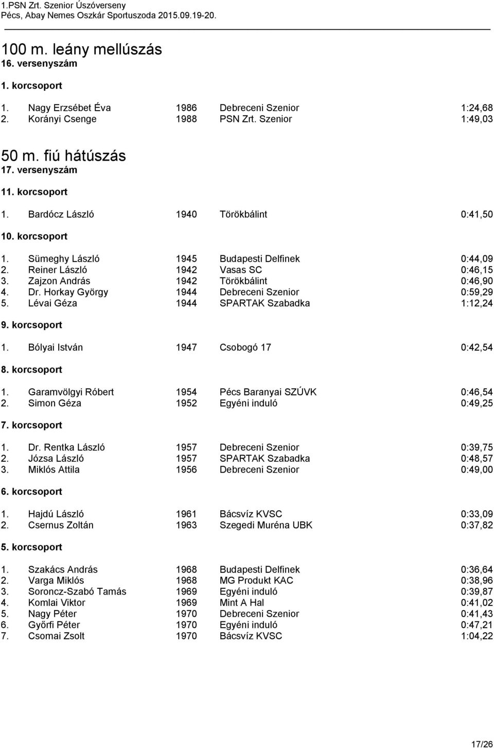 Horkay György 1944 Debreceni Szenior 0:59,29 5. Lévai Géza 1944 SPARTAK Szabadka 1:12,24 1. Bólyai István 1947 Csobogó 17 0:42,54 1. Garamvölgyi Róbert 1954 Pécs Baranyai SZÚVK 0:46,54 2.