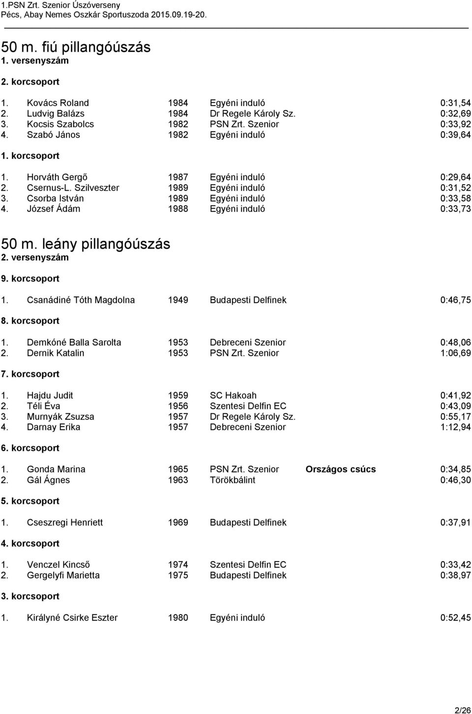 József Ádám 1988 Egyéni induló 0:33,73 50 m. leány pillangóúszás 2. versenyszám 1. Csanádiné Tóth Magdolna 1949 Budapesti Delfinek 0:46,75 1. Demkóné Balla Sarolta 1953 Debreceni Szenior 0:48,06 2.