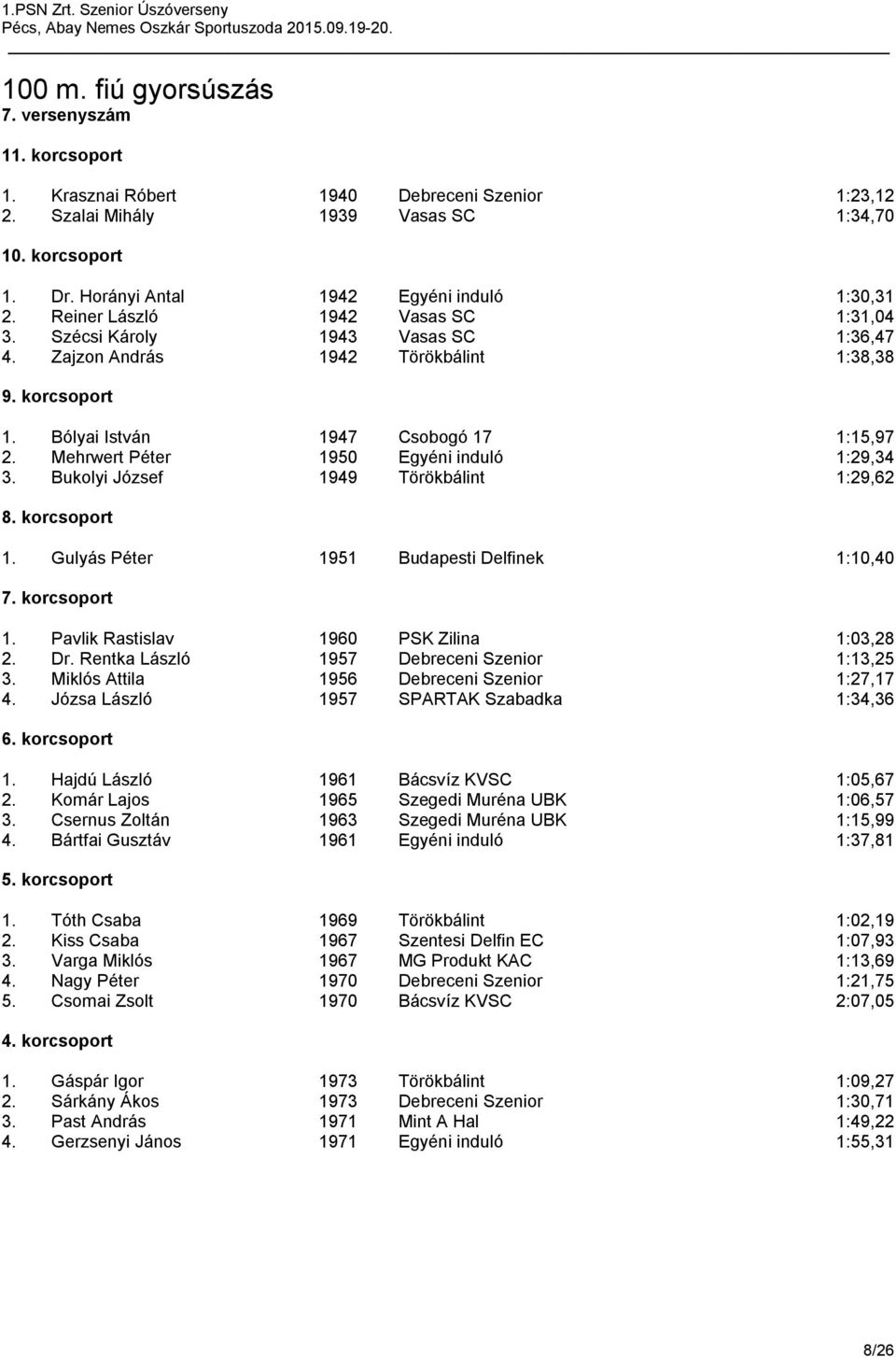 Mehrwert Péter 1950 Egyéni induló 1:29,34 3. Bukolyi József 1949 Törökbálint 1:29,62 1. Gulyás Péter 1951 Budapesti Delfinek 1:10,40 1. Pavlik Rastislav 1960 PSK Zilina 1:03,28 2. Dr.