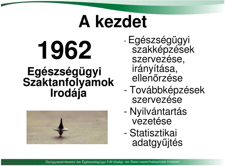 irányítása, ellenőrzése - Továbbképzések