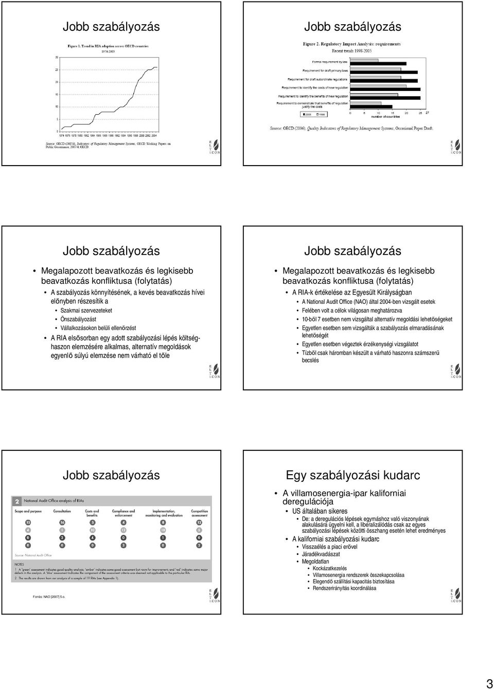 esetek Felében volt a célok világosan meghatározva 10-ből 7 esetben nem vizsgáltal alternatív megoldási lehetőségeket Egyetlen esetben sem vizsgálták a szabályozás elmaradásának lehetőségét Egyetlen