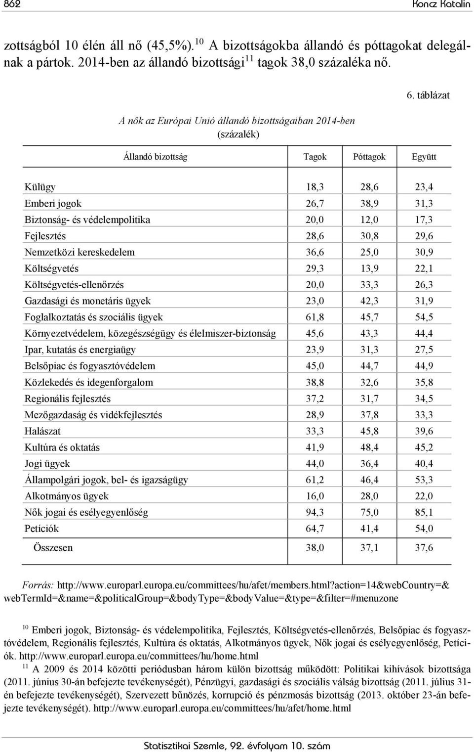 táblázat Állandó bizottság Tagok Póttagok Együtt Külügy 18,3 28,6 23,4 Emberi jogok 26,7 38,9 31,3 Biztonság- és védelempolitika 20,0 12,0 17,3 Fejlesztés 28,6 30,8 29,6 Nemzetközi kereskedelem 36,6