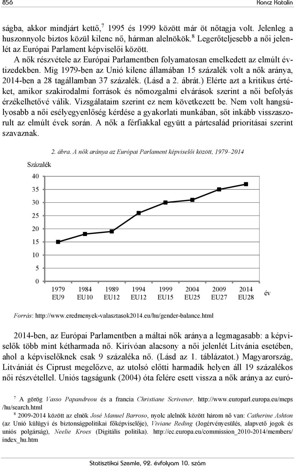 Míg 1979-ben az Unió kilenc államában 15 százalék volt a nők aránya, 2014-ben a 28 tagállamban 37 százalék. (Lásd a 2. ábrát.