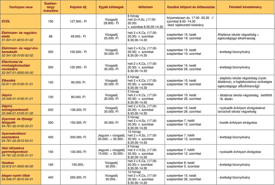 - Ft Ft Ellenırzési és minıségbiztosítási munkatárs 52-347-01-0000-00-00 Étkezdés 52-811-02-0100-31-01 Gépíró 33-346-01-0100-31-01 Gépíró, szövegszerkesztı 33-346-01-0100-31-02 Gyermek- és ifjúsági