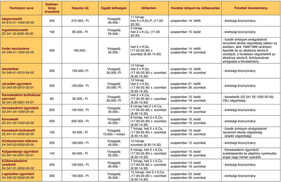 54-343-03-0000-00-00 Külgazdasági ügyintézı 52-341-04-0001-52-01 Külkereskedelmi üzletkötı 54-341-01-0000-00-00 Logisztikai ügyintézı 54-345-02-0000-00-00 300 210 000.- Ft 100 80.000.- Ft 350 160.000.- 300 150.