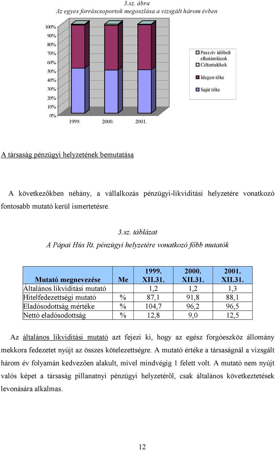 mutató kerül ismertetésre. 3.sz. táblázat A Pápai Hús Rt. pénzügyi helyzetére vonatkozó f%bb mutatók Mutató megnevezése Me 1999. XII.31.