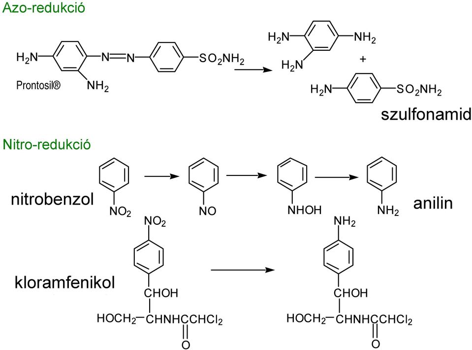 nitrobenzol N 2 N NHH NH 2 N 2 NH 2 anilin chloramphenicol